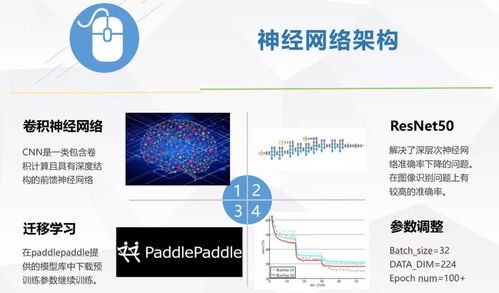 乘智能之舟，達(dá)創(chuàng)新之岸 直擊東南大學(xué)“人工智能應(yīng)用軟件開發(fā)”學(xué)術(shù)冬令營