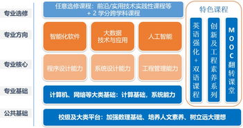 北航軟件學(xué)院商湯英才班 聚焦人工智能專業(yè)方向，豐厚獎(jiǎng)學(xué)金等你來(lái)拿！