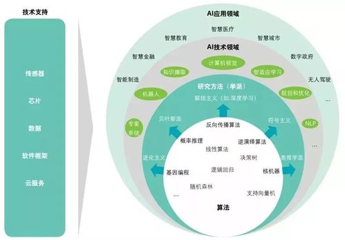 德勤《全球人工智能發(fā)展白皮書2019》（其一） 人工智能教育經(jīng)典深度解讀與未來(lái)新構(gòu)