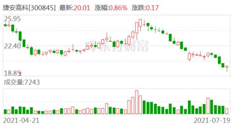 捷安高科 人工智能應(yīng)用開發(fā)領(lǐng)域的潛在新星，但信息安全布局尚待突破