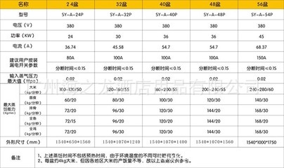智能蒸飯柜 現(xiàn)代廚房的高效烹飪利器